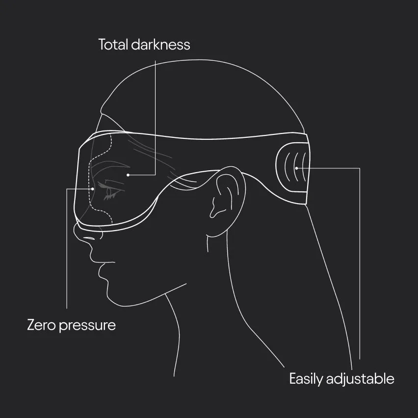 Loop Eclipse sovemaske med full mørklegging