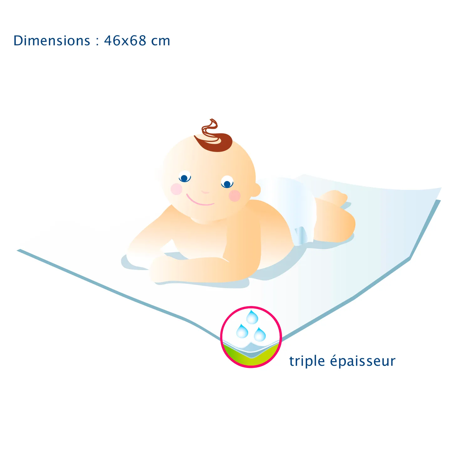 Quies OrgaKiddy stelleunderlag engangs 5-pk